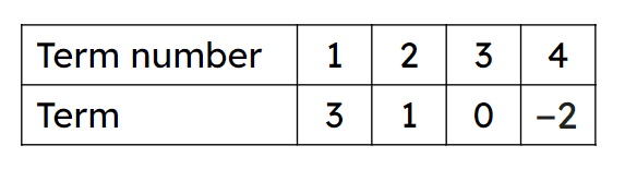 An image in a quiz
