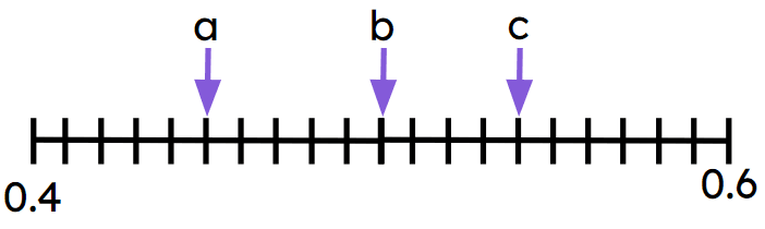 An image in a quiz
