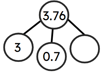 An image in a quiz