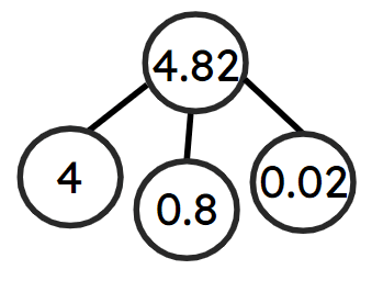An image in a quiz
