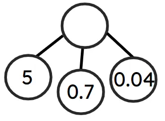 An image in a quiz
