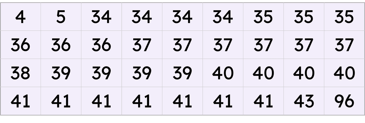 An image in a quiz