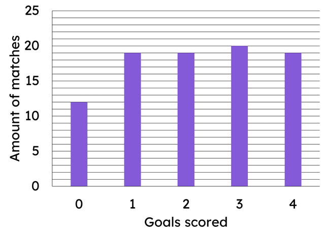 An image in a quiz