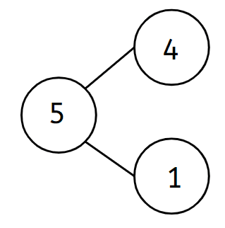 An image in a quiz