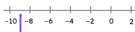 An image in a quiz