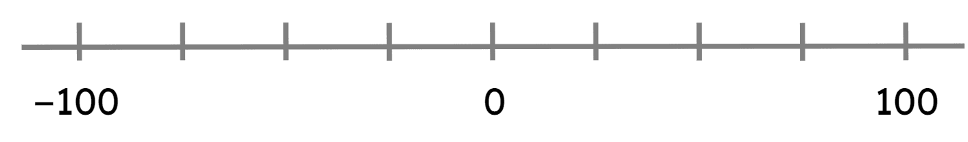 An image in a quiz