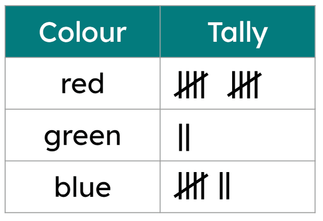 An image in a quiz