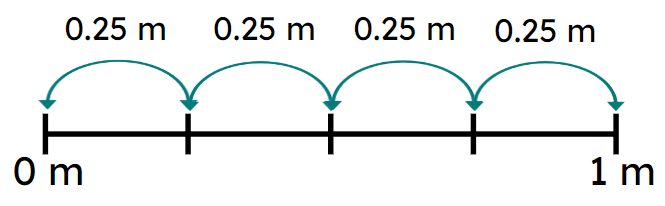 An image in a quiz