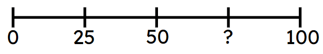 An image in a quiz