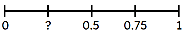 An image in a quiz