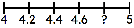 An image in a quiz