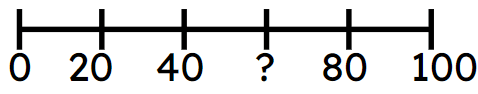 An image in a quiz