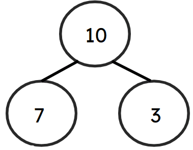 An image in a quiz
