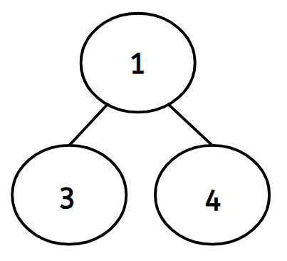 An image in a quiz