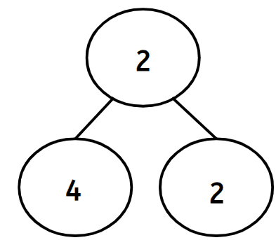 An image in a quiz