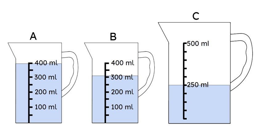 An image in a quiz