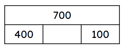 An image in a quiz