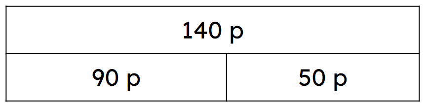 An image in a quiz