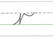 An image in a quiz
