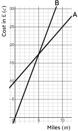 An image in a quiz