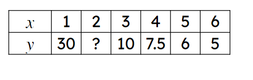 An image in a quiz