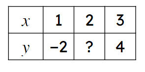 An image in a quiz