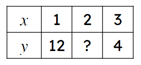 An image in a quiz