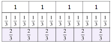 An image in a quiz