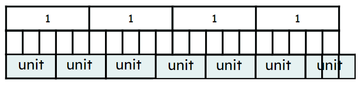 An image in a quiz