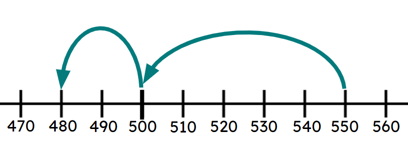 An image in a quiz