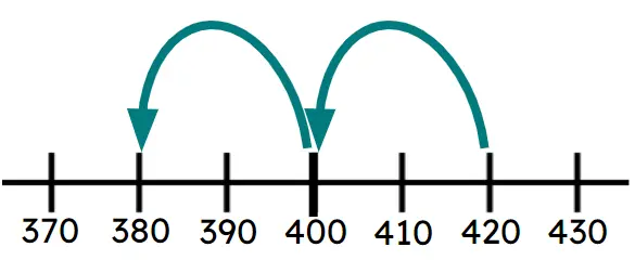 An image in a quiz
