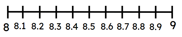 An image in a quiz