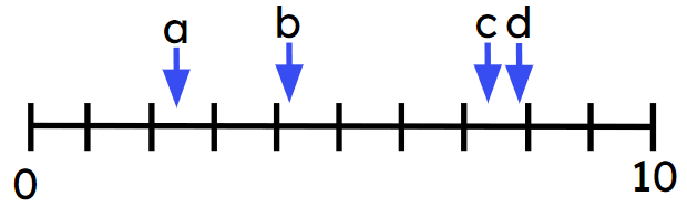 An image in a quiz