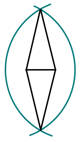 An image in a quiz