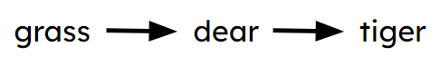 An image in a quiz
