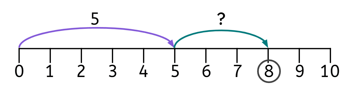 An image in a quiz