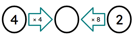 An image in a quiz