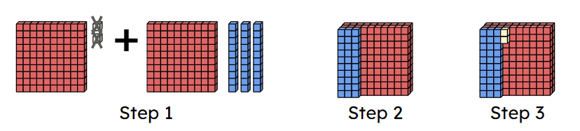 An image in a quiz