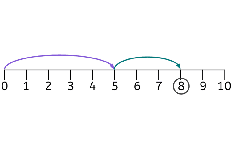 An image in a quiz