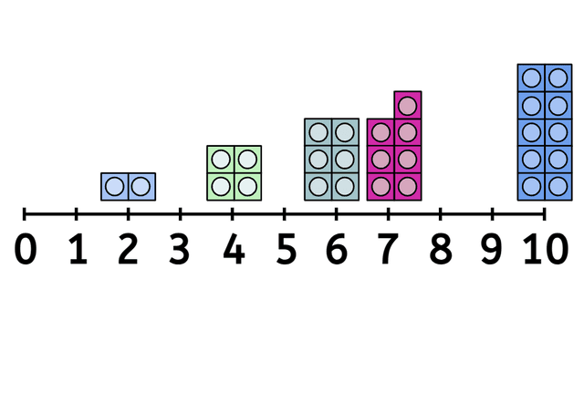 An image in a quiz