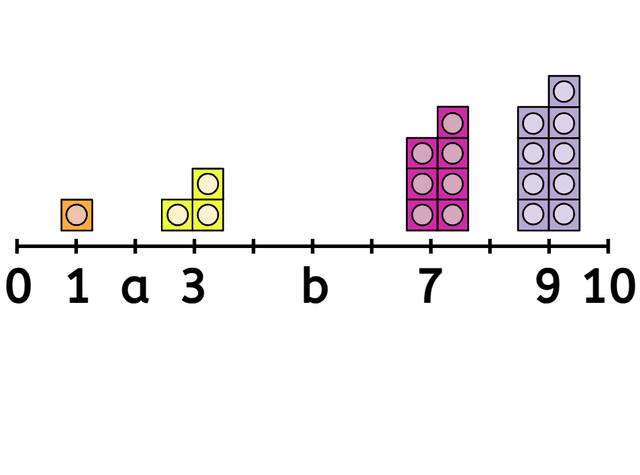 An image in a quiz