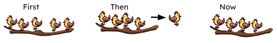 An image in a quiz
