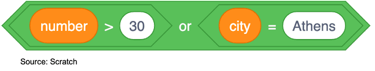 An image in a quiz