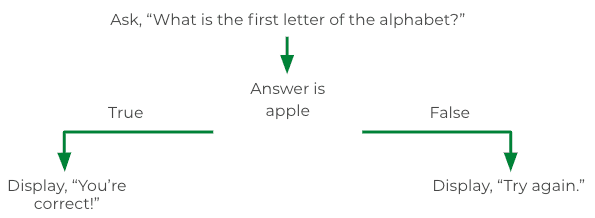 An image in a quiz