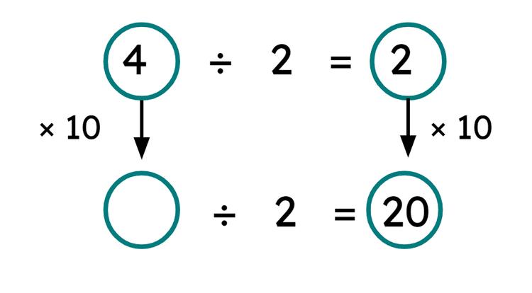An image in a quiz