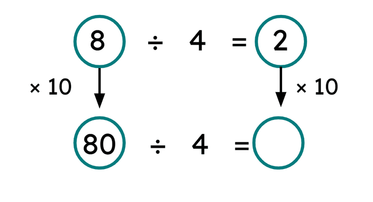 An image in a quiz