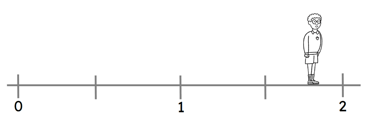 An image in a quiz