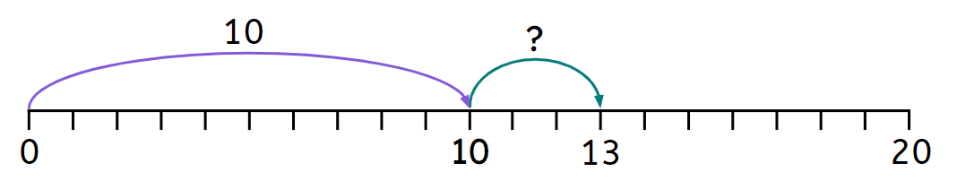 An image in a quiz