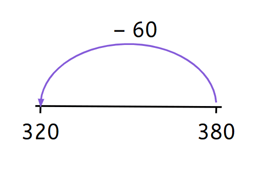 An image in a quiz