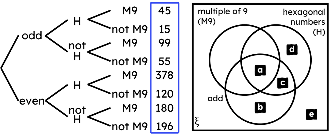 An image in a quiz